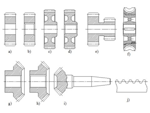 Gear Classification and Accuracy